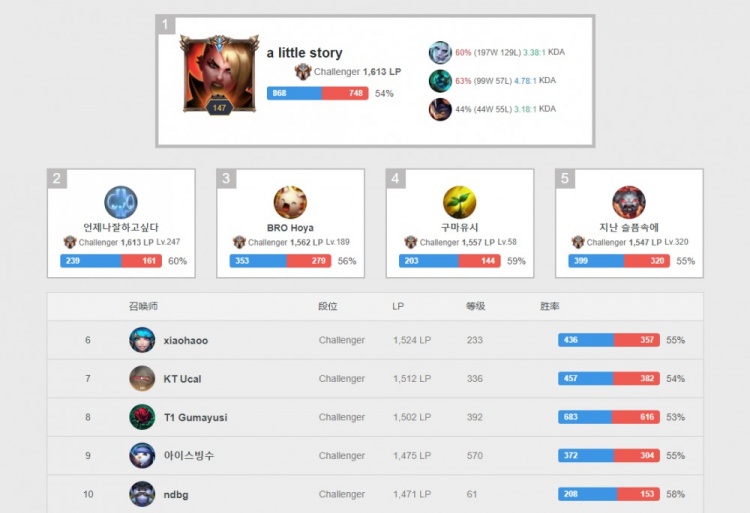 虽然给中国 虽然给中国