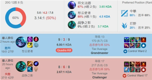 位球与一次